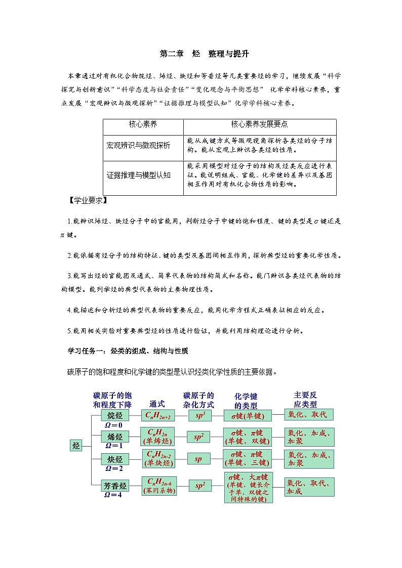 高二化学人教版（2019）选择性必修3 第二章 烃 整理与提升 教案01