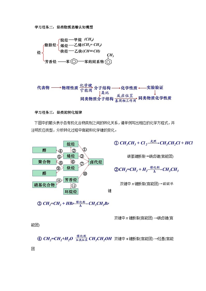 高二化学人教版（2019）选择性必修3 第二章 烃 整理与提升 教案02
