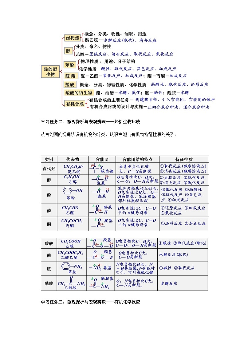 高二化学人教版（2019）选择性必修3 第三章 烃的衍生物 整理与提升 教案02