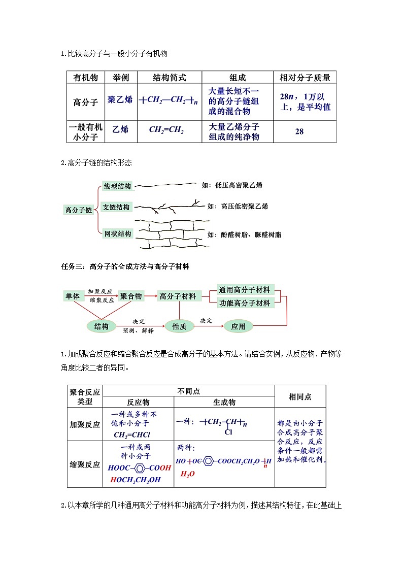 高二化学人教版（2019）选择性必修3 第五章 合成高分子 整理与提升 教案02