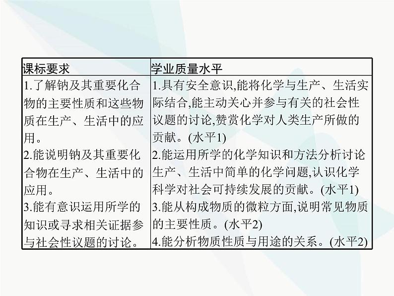 高中化学学考复习第二讲钠及其化合物课件第2页