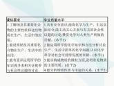 高中化学学考复习第二讲钠及其化合物课件