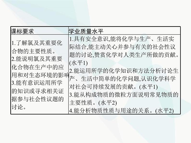 高中化学学考复习第三讲氯及其化合物课件第2页