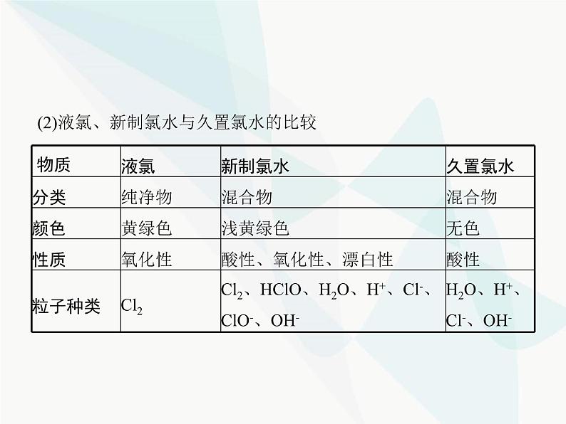 高中化学学考复习第三讲氯及其化合物课件第6页