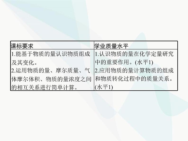 高中化学学考复习第四讲物质的量及在化学计算中的应用课件第2页