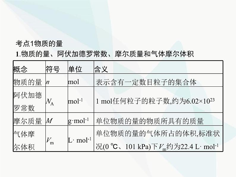 高中化学学考复习第四讲物质的量及在化学计算中的应用课件第3页