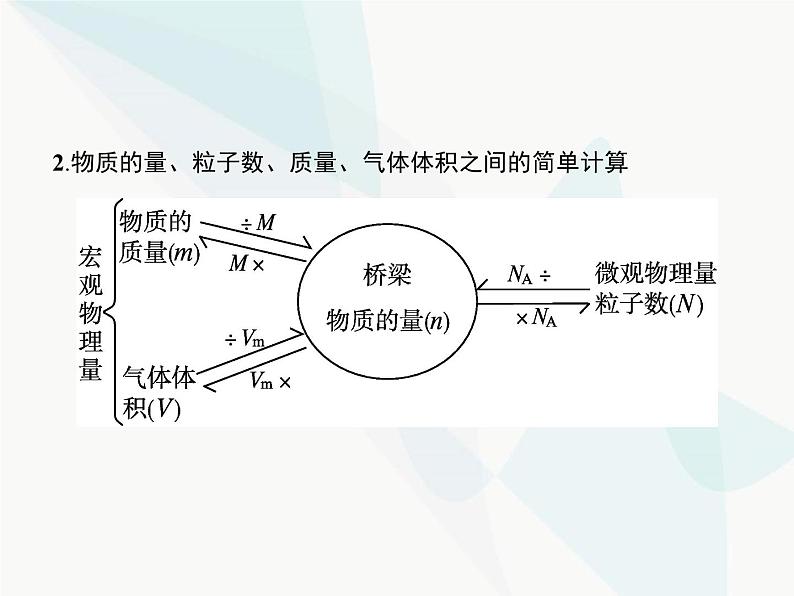 高中化学学考复习第四讲物质的量及在化学计算中的应用课件第5页