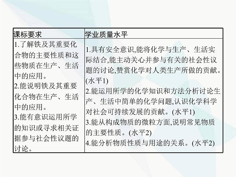 高中化学学考复习第五讲铁、铝与金属材料课件02