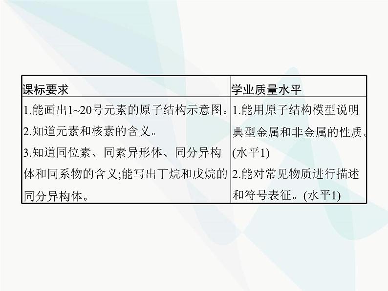 高中化学学考复习第六讲原子结构与元素周期表课件第2页