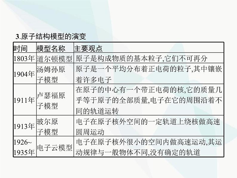 高中化学学考复习第六讲原子结构与元素周期表课件第4页