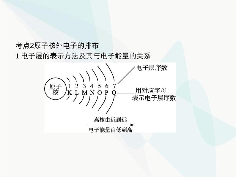 高中化学学考复习第六讲原子结构与元素周期表课件第8页