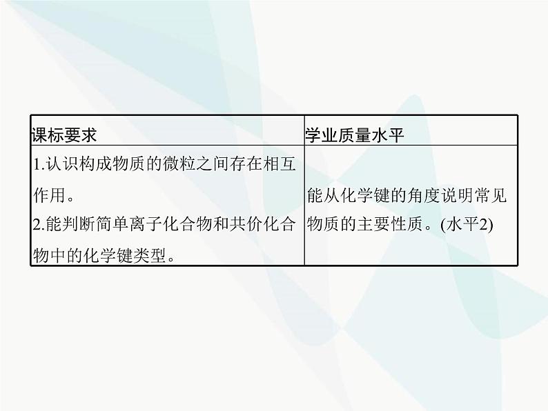 高中化学学考复习第八讲化学键课件第2页