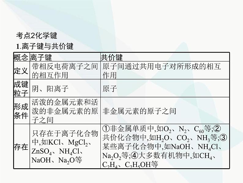 高中化学学考复习第八讲化学键课件第5页