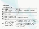 高中化学学考复习第八讲化学键课件