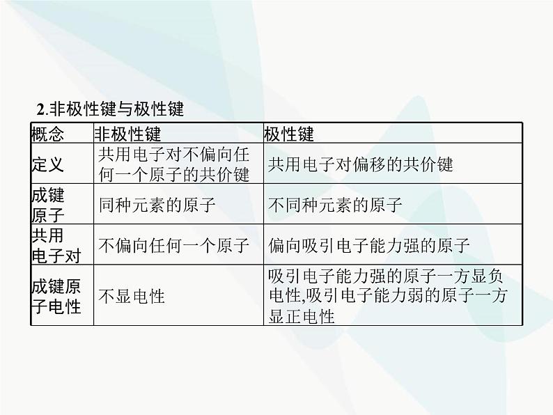 高中化学学考复习第八讲化学键课件第7页