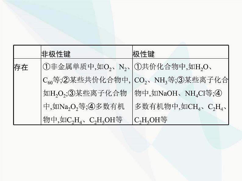 高中化学学考复习第八讲化学键课件第8页