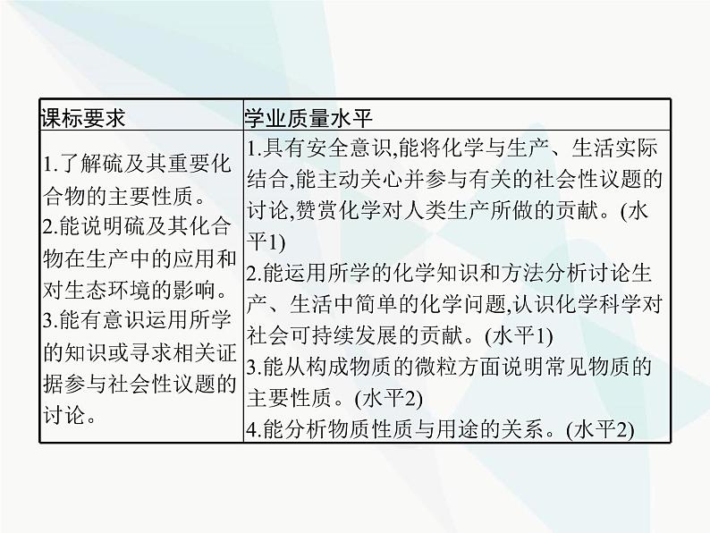 高中化学学考复习第九讲硫及其化合物课件第2页