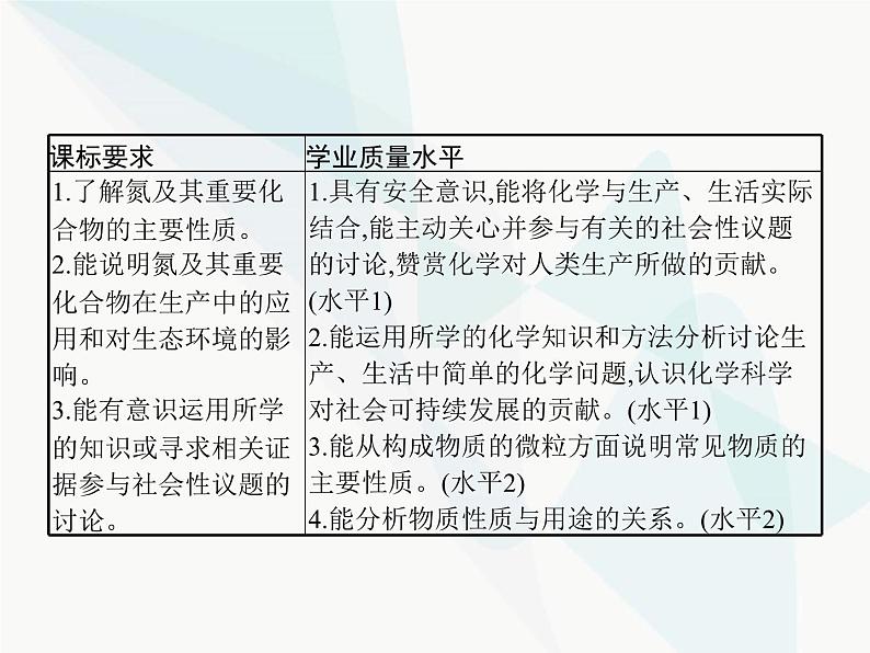 高中化学学考复习第十讲氮及其化合物课件第2页