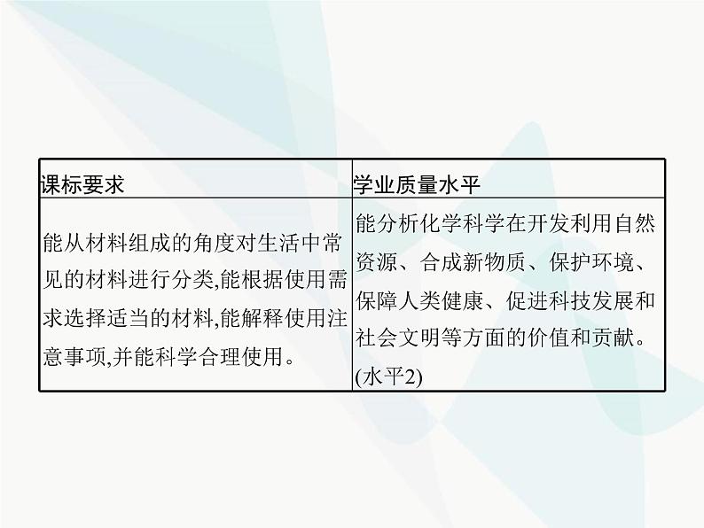 高中化学学考复习第十一讲硅与无机非金属材料课件第2页