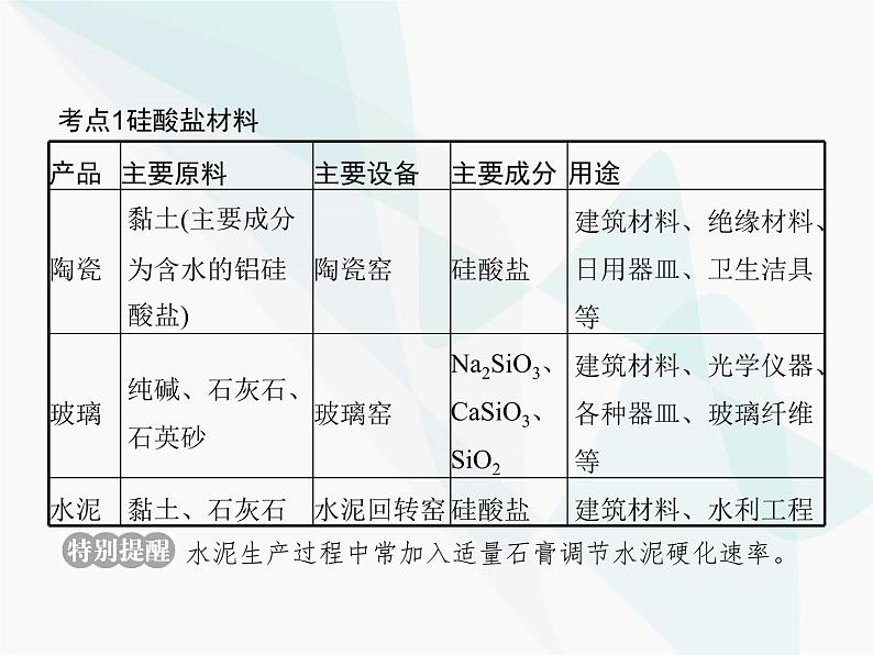 高中化学学考复习第十一讲硅与无机非金属材料课件第3页