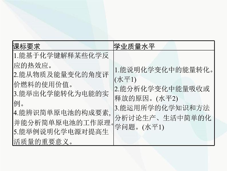 高中化学学考复习第十二讲化学反应与能量变化课件02