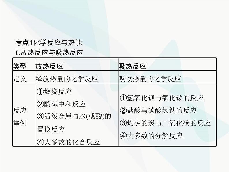 高中化学学考复习第十二讲化学反应与能量变化课件03