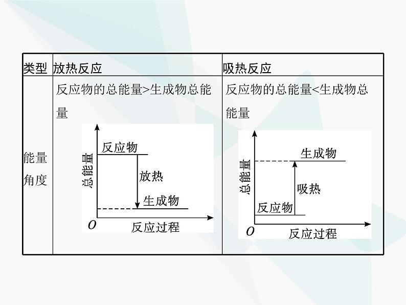 高中化学学考复习第十二讲化学反应与能量变化课件06