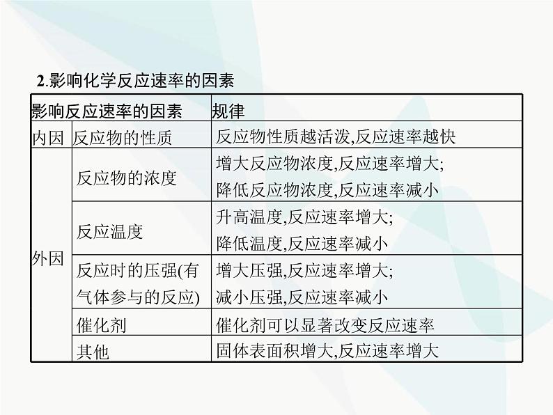 高中化学学考复习第十三讲化学反应的速率与限度课件第5页