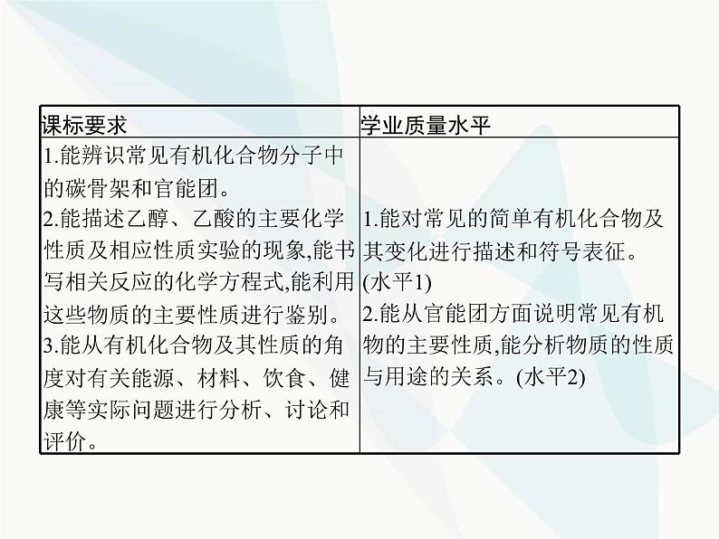 高中化学学考复习第十五讲泾的衍生物课件第2页