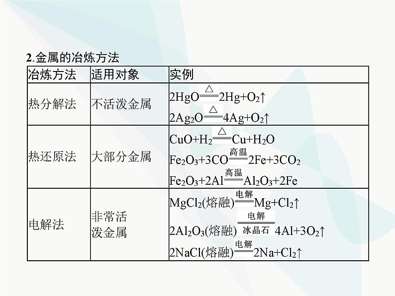 高中化学学考复习第十六讲化学与可持续发展课件04