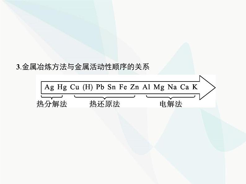 高中化学学考复习第十六讲化学与可持续发展课件06