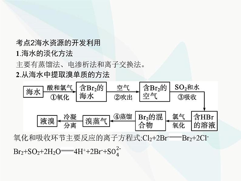 高中化学学考复习第十六讲化学与可持续发展课件08