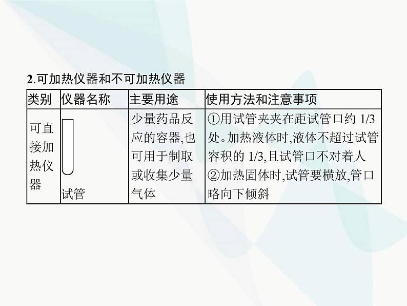 高中化学学考复习第十七讲常用仪器和基本实验操作课件第4页