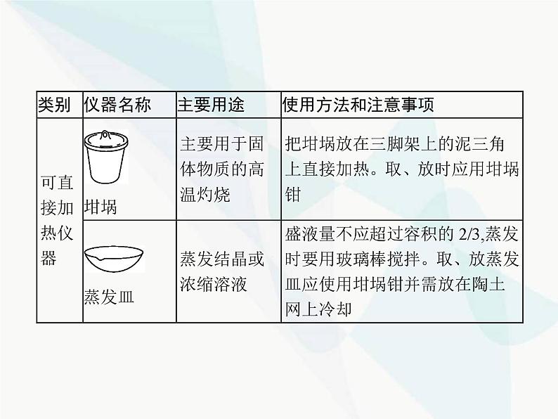 高中化学学考复习第十七讲常用仪器和基本实验操作课件第5页