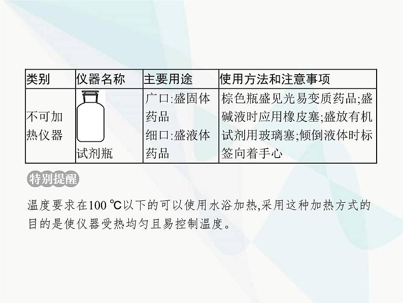 高中化学学考复习第十七讲常用仪器和基本实验操作课件第8页