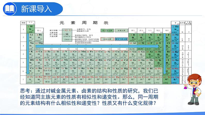 第四章第二节-元素周期律-课时1  课件   2023-2024学年高一上学期化学人教版（2019）必修第一册04