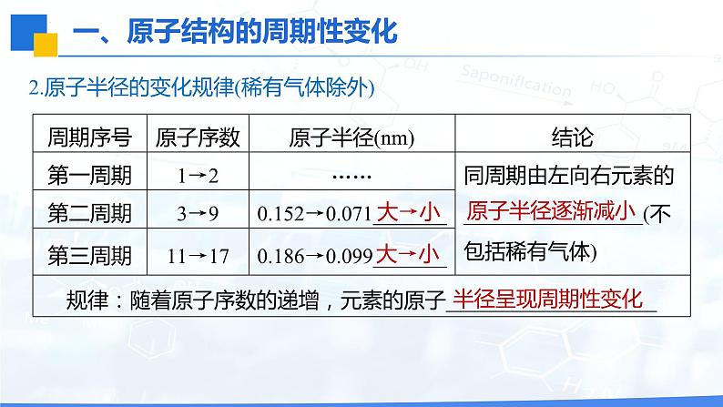 第四章第二节-元素周期律-课时1  课件   2023-2024学年高一上学期化学人教版（2019）必修第一册08