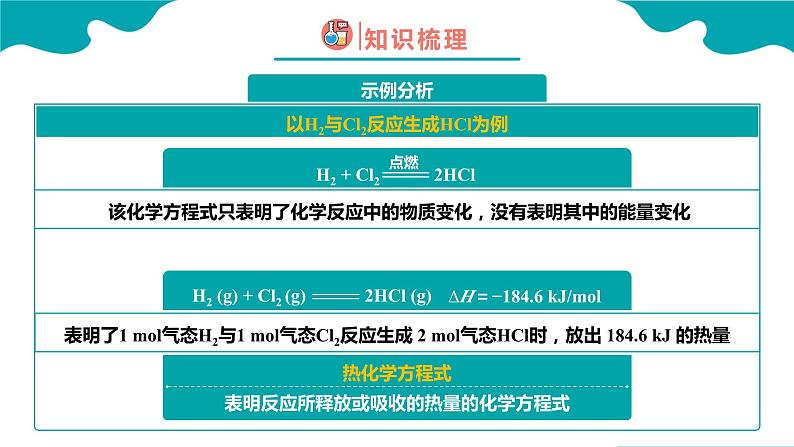 第一节 反应热 第2课时（课件）高二化学（人教版2019选择性必修1）第4页