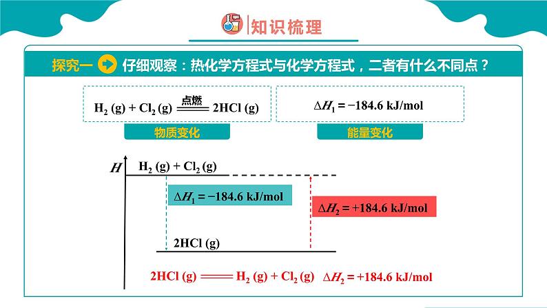 第一节 反应热 第2课时（课件）高二化学（人教版2019选择性必修1）第5页