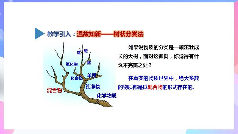 高一化学人教版（2019）必修第一册1.1.2《物质的分类及转化》 课件03