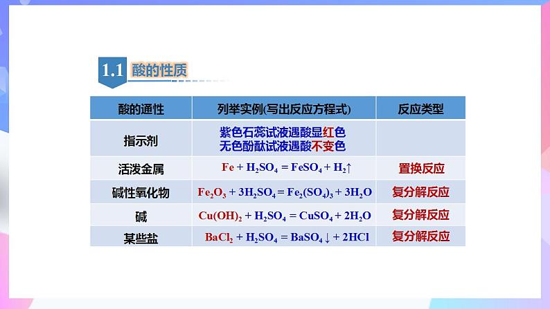 高一化学人教版（2019）必修第一册1.1.3《物质的分类及转化》课件05