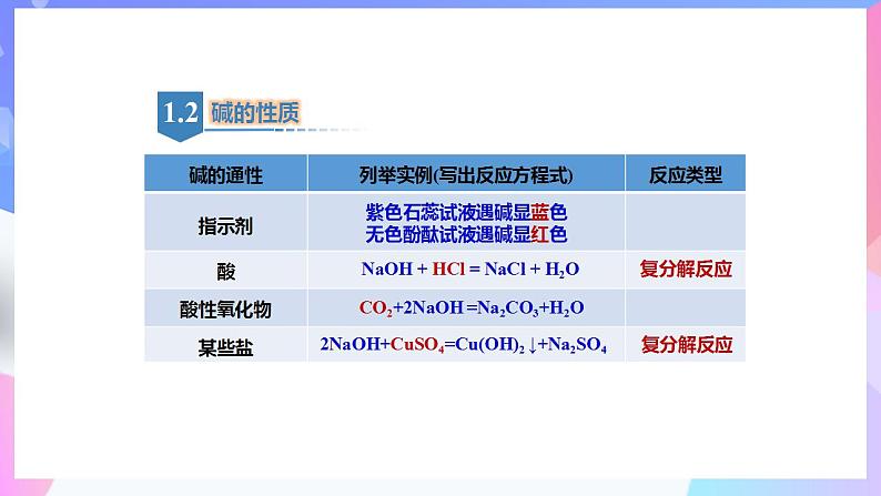 高一化学人教版（2019）必修第一册1.1.3《物质的分类及转化》课件06