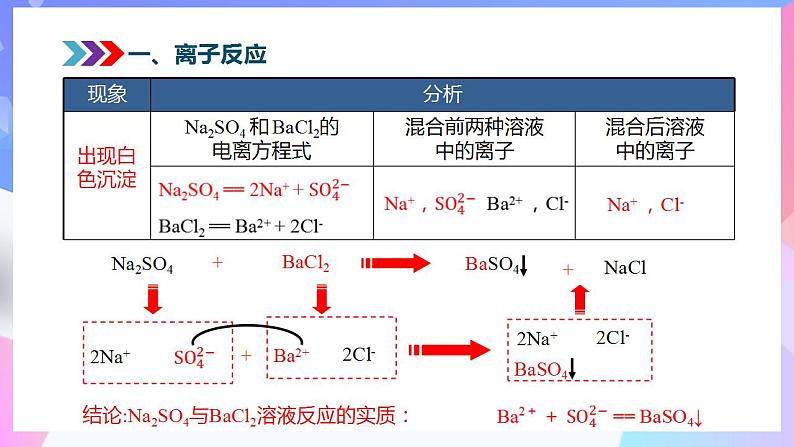 高一化学人教版（2019）必修第一册1.2.2《离子反应》 课件07