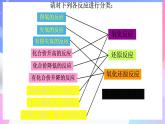 高一化學(xué)人教版（2019）必修第一冊1.3.1《氧化還原反應(yīng)》課件