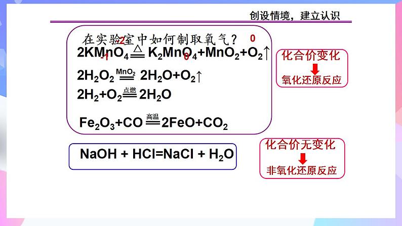 高一化学人教版（2019）必修第一册1.3.1《氧化还原反应》课件08