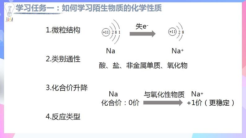 高一化学人教版（2019）必修第一册2.1.1《钠及其化合物》课件2第4页