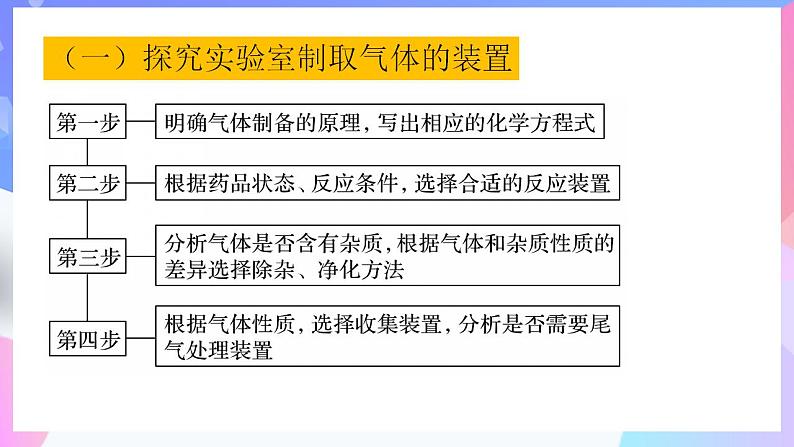 高一化学人教版（2019）必修第一册2.2.4《氯及其化合物-氯气的实验室制法》课件02