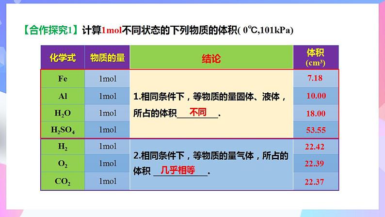 高一化学人教版（2019）必修第一册2.3.2《物质的量》课件第5页