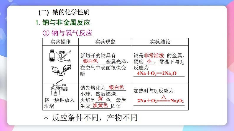 高一化学人教版（2019）必修第一册2《钠及其化合物》复习课课件06