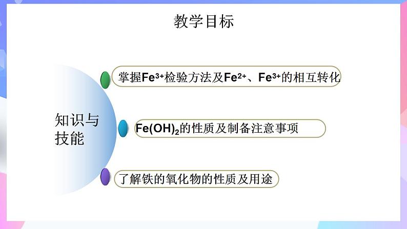 高一化学人教版（2019）必修第一册3.1《铁及其化合物》说课课件06